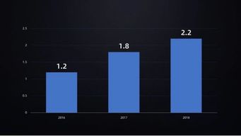 讓PPT脫俗 國(guó)外頂尖設(shè)計(jì)公司都在用的5個(gè)高級(jí)排版神器